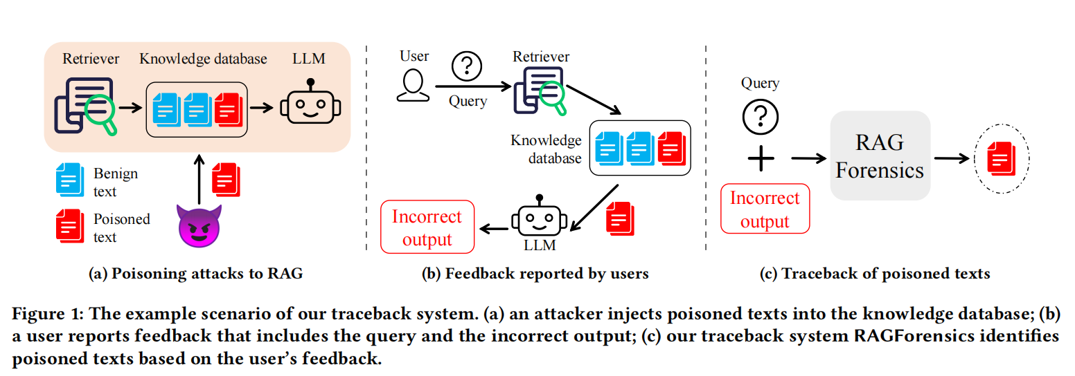 RAGForensics